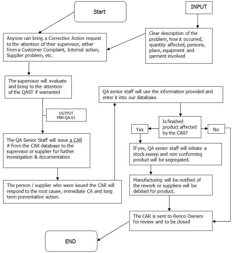 Corrective & Preventive Actions | Renco Electronics